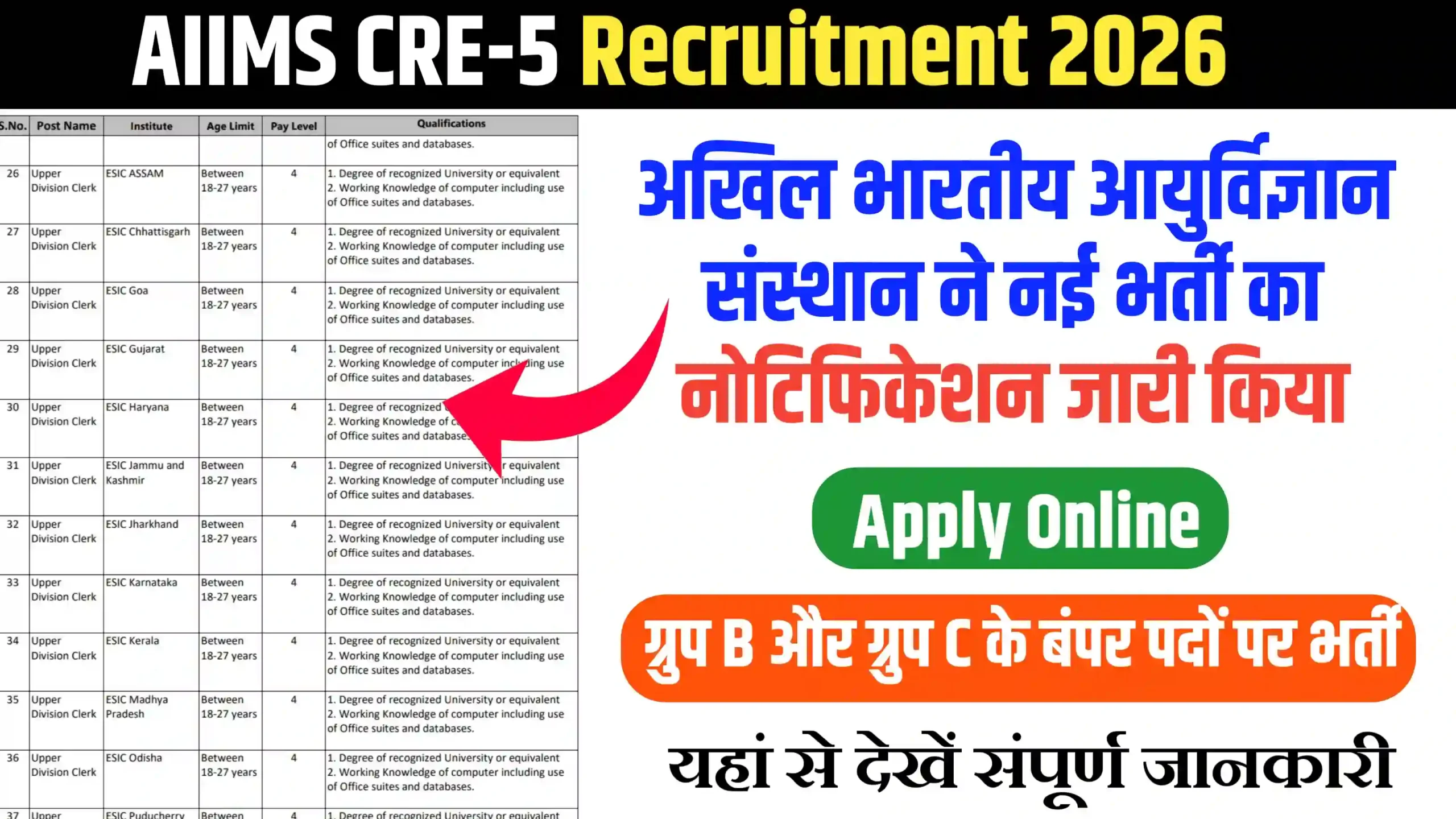 AIIMS CRE-5 Recruitment 2026