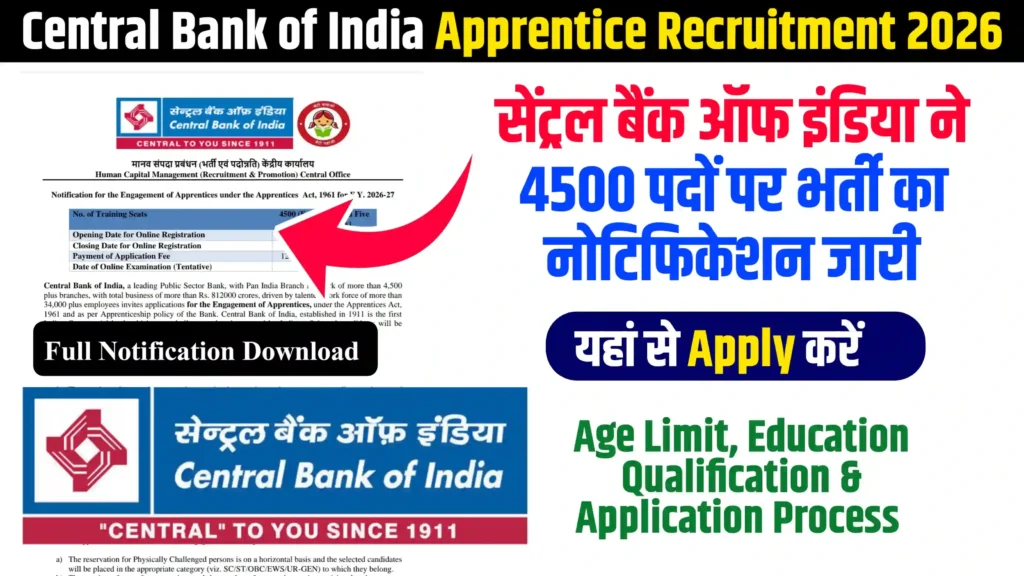 Central Bank of India Apprentice Recruitment 2026