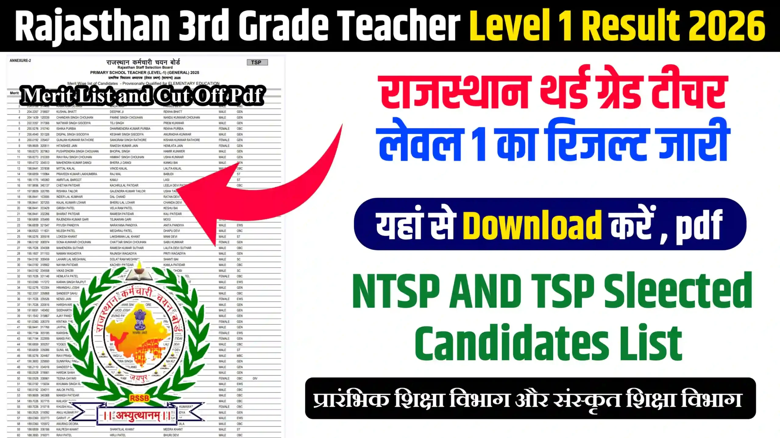Rajasthan 3rd Grade Teacher Level 1 Result 2026